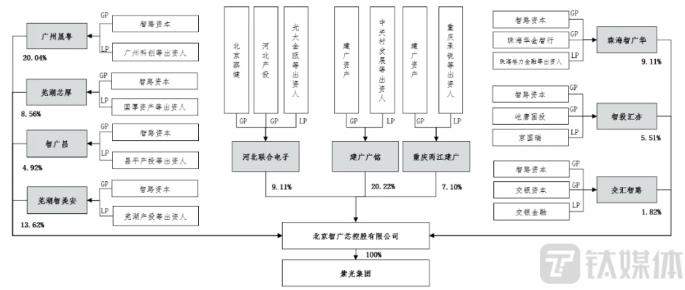 搜狗截图22年07月13日1532_27.jpg