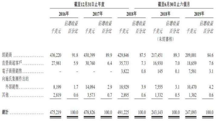 屏幕快照 2020-03-22 15.48.32.png