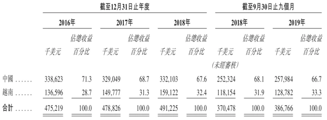 屏幕快照 2020-03-22 15.46.10.png